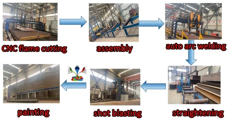 Low Cost Metal Buildings Workshop Hangar Steel Frame Prefabricated Steel Structure Warehouse