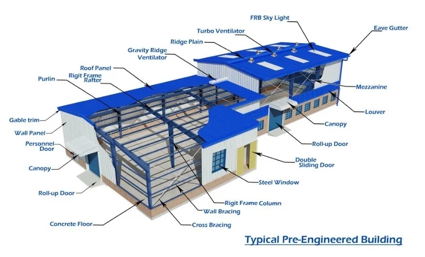 Modern Long Span Steel Structure Large Warehouse Workshop Building with Insulation